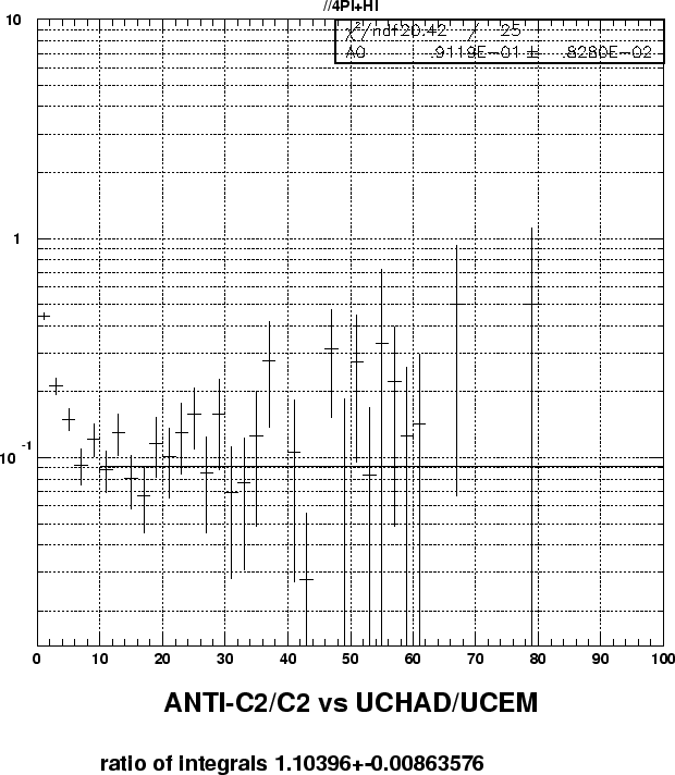 \begin{figure}\epsfxsize =16cm
\epsfbox{e_veto_4pi+hi.eps}\end{figure}