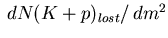 $ \,dN(K+p)_{lost}/\,dm^2$