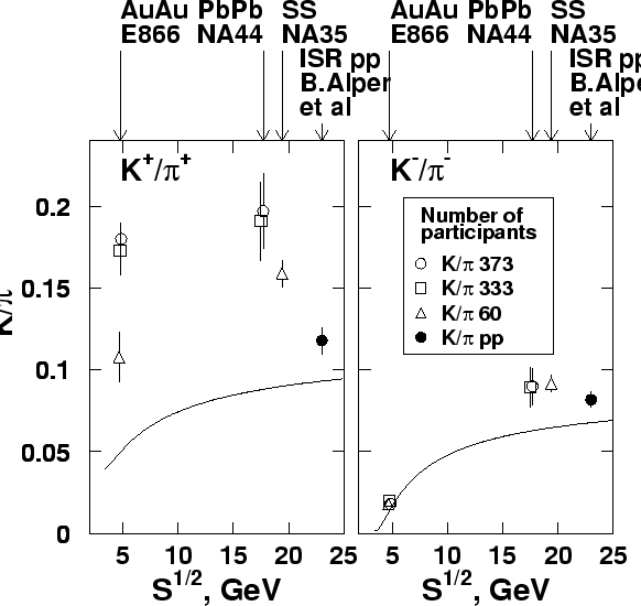 \begin{figure}\epsfxsize =15cm
\centerline{\epsfbox{figure3.eps}}\end{figure}