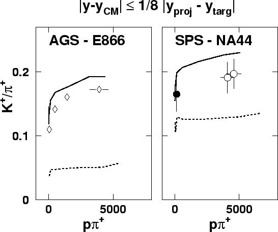 \begin{figure}\epsfxsize =15cm
\centerline{\epsfbox{figure4.eps}}\end{figure}