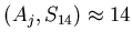 $\displaystyle (A_j,S_{14})
\approx 14$