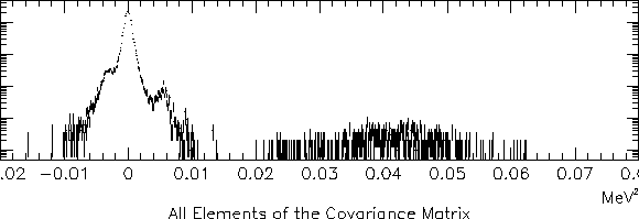 \begin{figure}\epsfxsize =14cm
\centerline{\epsfbox{cov_matrix.eps}}\end{figure}