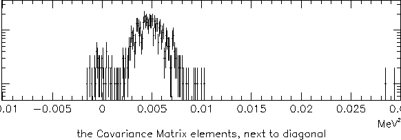 \begin{figure}\epsfxsize =14cm
\centerline{\epsfbox{next_to_diag.eps}}\end{figure}