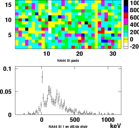 \begin{figure}\epsfxsize =14cm
\centerline{\epsfbox{si_pathology.eps}}\end{figure}