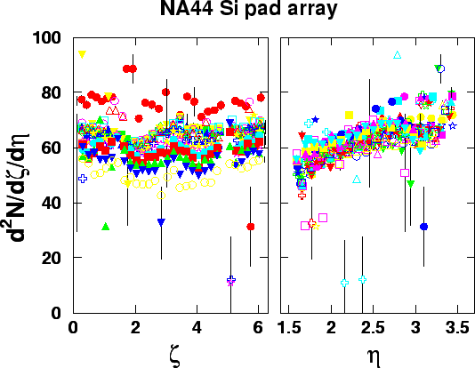 \begin{figure}\epsfxsize =12cm
\centerline{\epsfbox{dndeta.eps}}\end{figure}