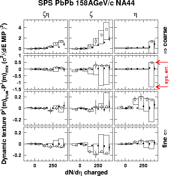 \begin{figure}\epsfxsize =13cm
\epsfbox{dyn_texture_rqmd_press.051501.ps}\end{figure}