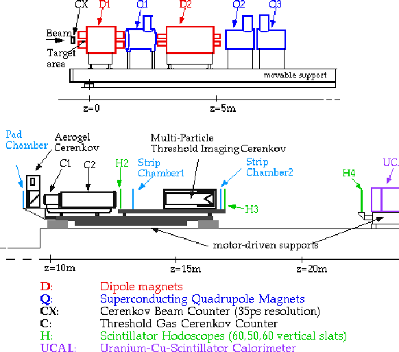 \begin{figure}\epsfxsize =14cm
\centerline{\epsfbox{na44-96.PS}}\end{figure}