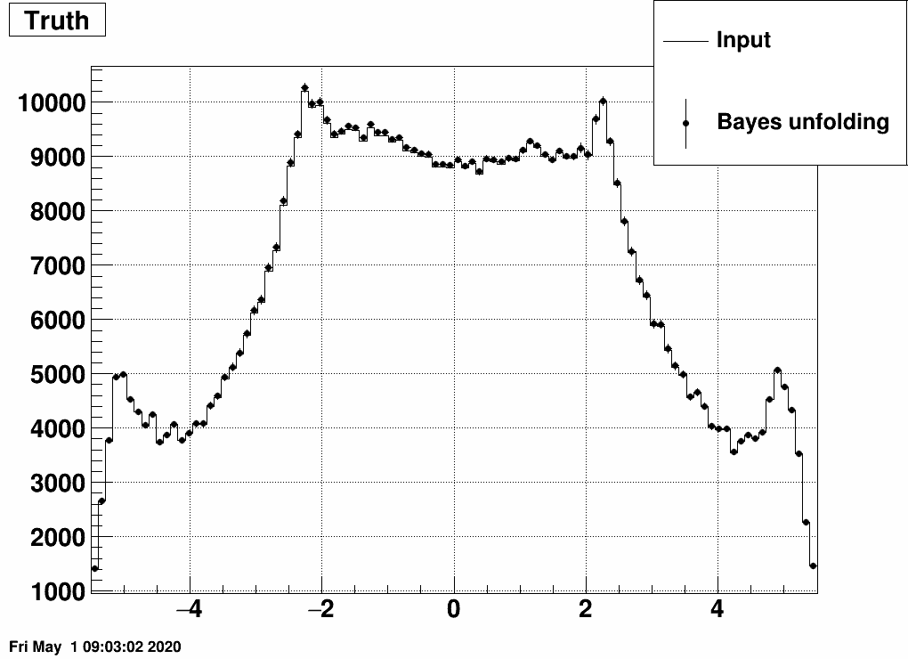 https://www.star.bnl.gov/~mcsanad/epd/unfold/bayes.png