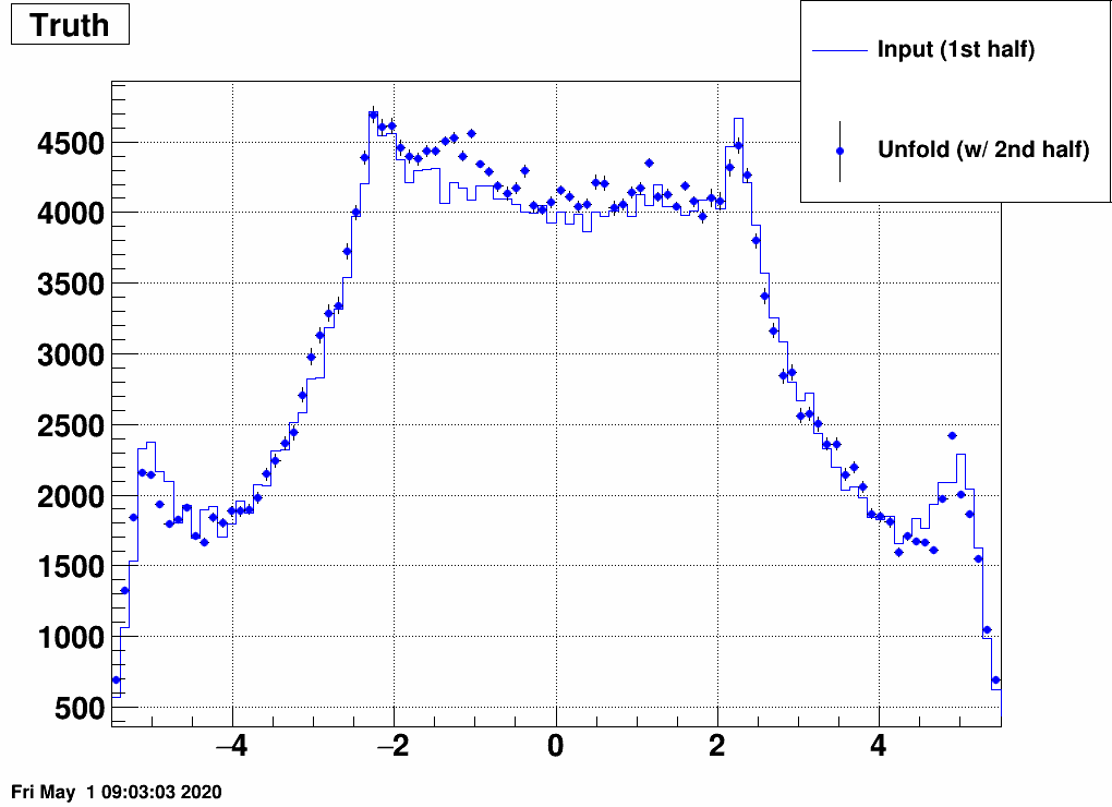 https://www.star.bnl.gov/~mcsanad/epd/unfold/bayes21.png