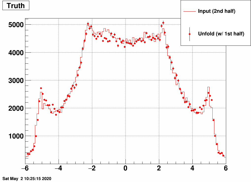 https://www.star.bnl.gov/~mcsanad/epd/unfold/binned_bayes12.png