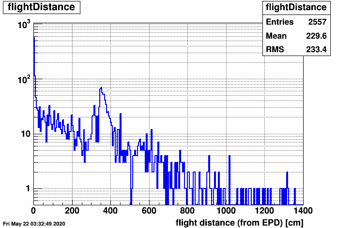 flightDistance.png