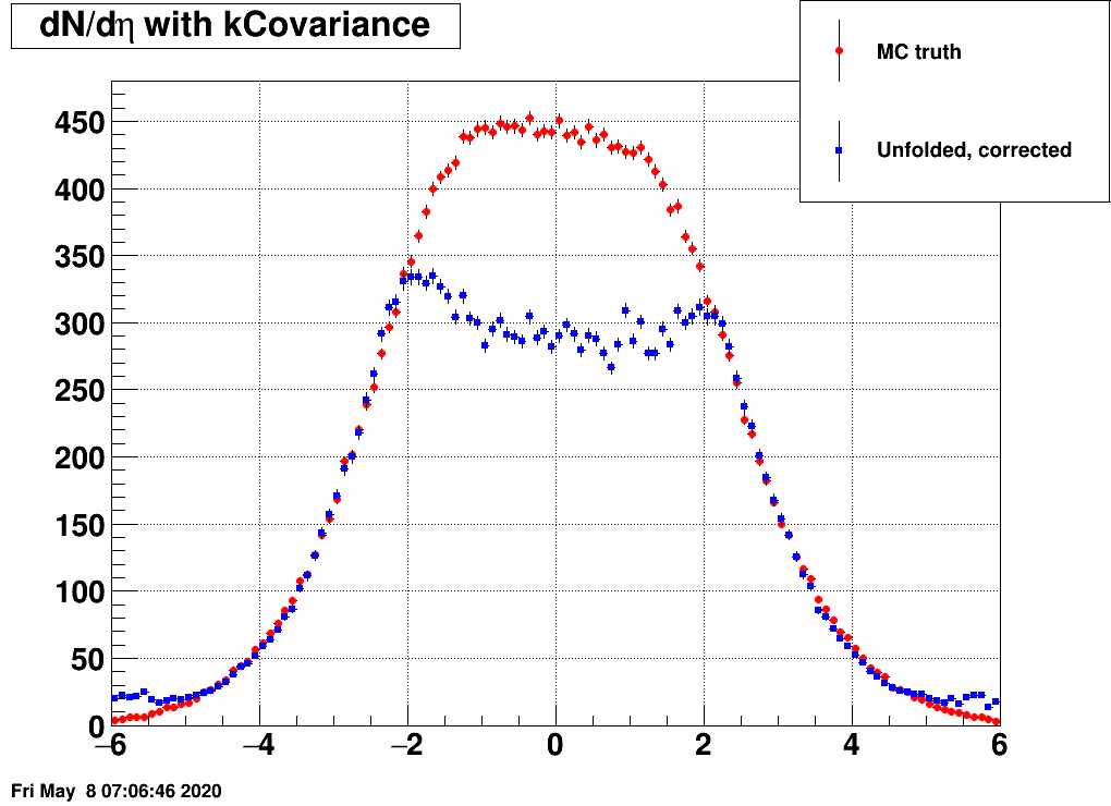 kCovariance