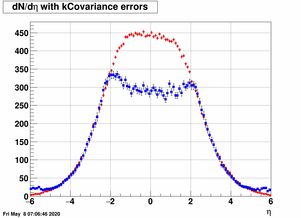 kCovariance