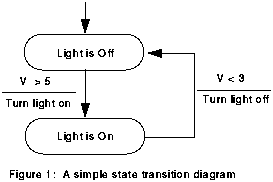 STD example
