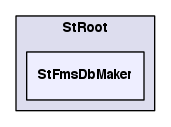 /Users/thomasburton/Documents/projects/StFms/StRoot/StFmsDbMaker