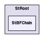 /Users/thomasburton/Documents/projects/StFms/StRoot/StBFChain