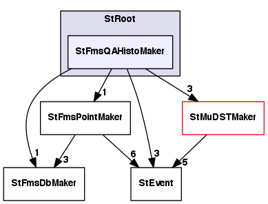 /Users/thomasburton/Documents/projects/StFms/StRoot/StFmsQAHistoMaker