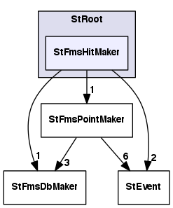 /Users/thomasburton/Documents/projects/StFms/StRoot/StFmsHitMaker